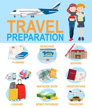 Seyahat hazırlama bilgi şablonu çizimi