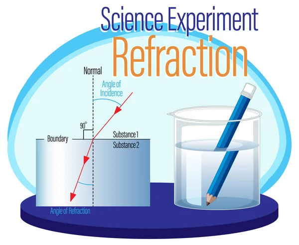 Illustrazione Poster Esperimento Rifrazione Scienza — Vettoriale Stock