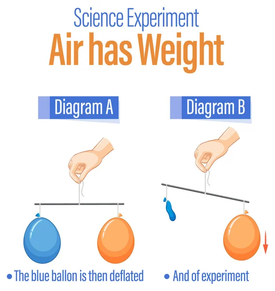 Balloon Balance Science Experiment Illustration — Archivo Imágenes Vectoriales