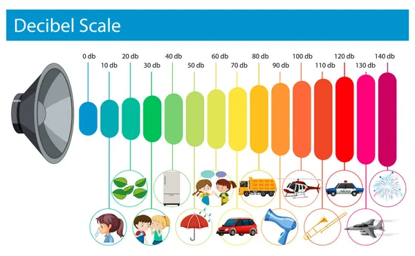 Decibel Scale Sound Levels Illustration — Stock Vector