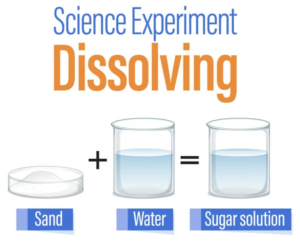 Upplösning Vetenskap Experiment För Barn Illustration — Stock vektor