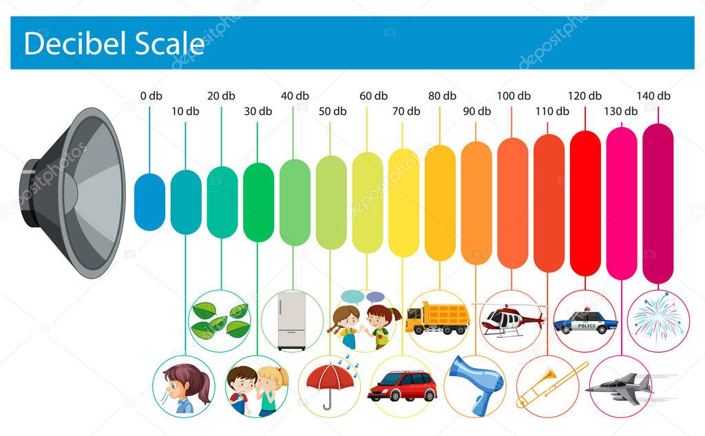 Decibel Scale Sound Levels illustration