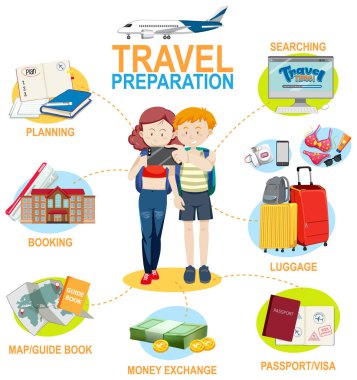 Seyahat hazırlama bilgi şablonu çizimi