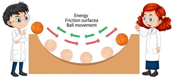 Energy Friction Surface Ball Movement Illustration — Vetor de Stock