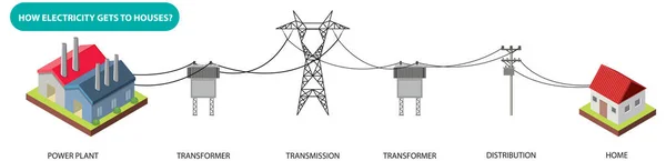 Elektrik Illüstrasyonuna Nasıl Gidiyor — Stok Vektör