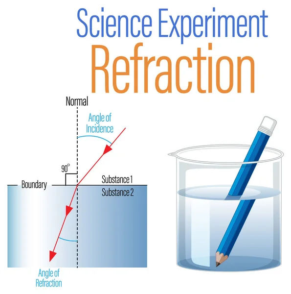 Refraction Science Experiment Kids Illustration — Vector de stock