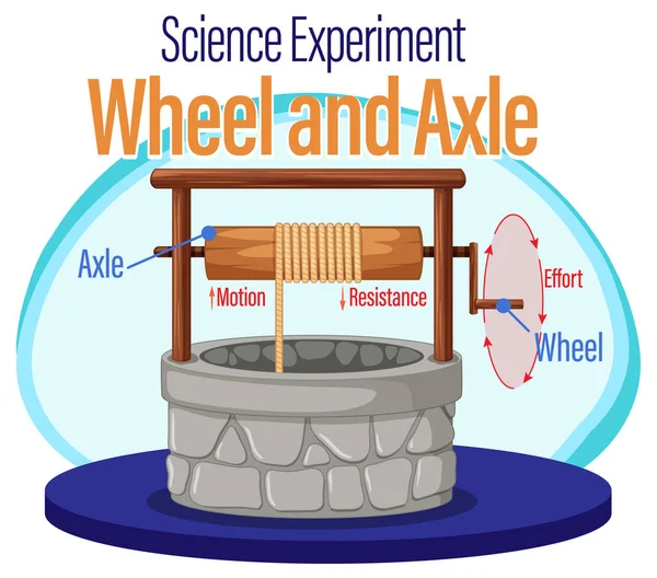 Ilustración Del Experimento Ciencia Ruedas Ejes — Vector de stock