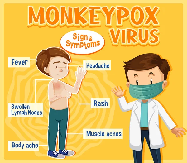 Monkeypox Virus Sign Symptoms Infographic Illustration — Stock vektor