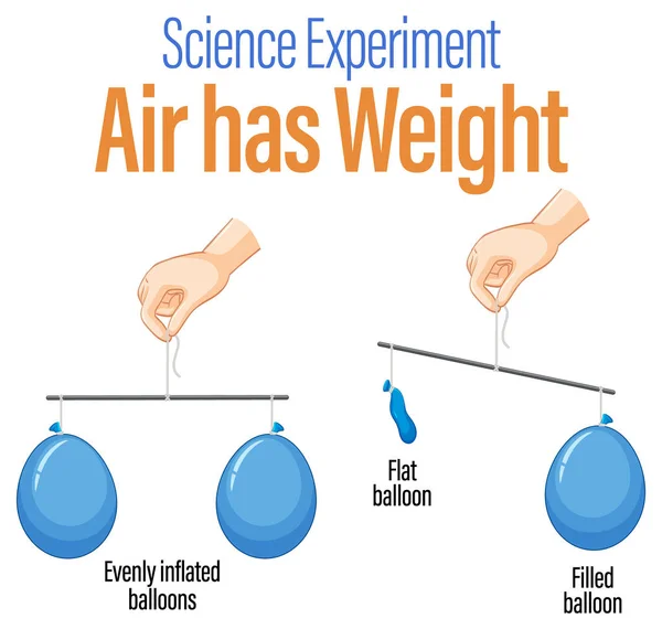 Balloon Balance Science Experiment Illustration — Stock Vector