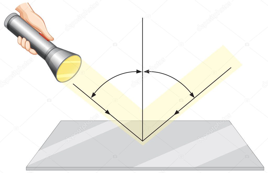 Reflection of light for science learning illustration