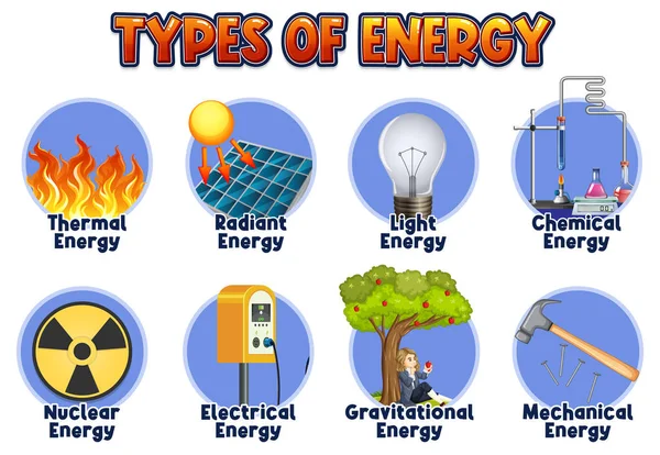 Types Energy Diagram Illustration — Stock Vector