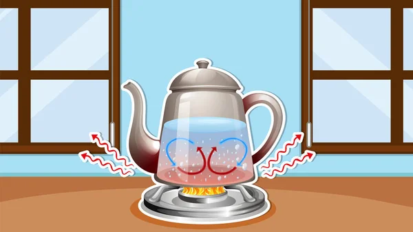 Thumbnail Design Mit Kochendem Wasser Wasserkocher Illustration — Stockvektor