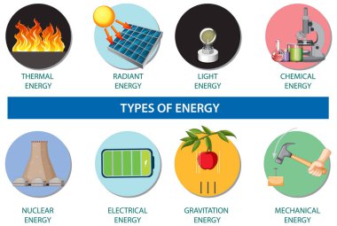 Enerji bilgisel illüstrasyonunun türleri