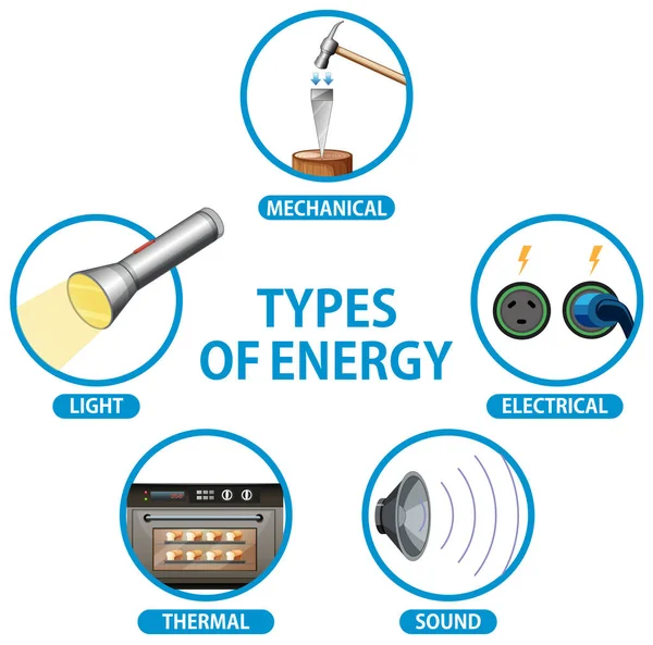 Types Energy Diagram Illustration — Stock Vector