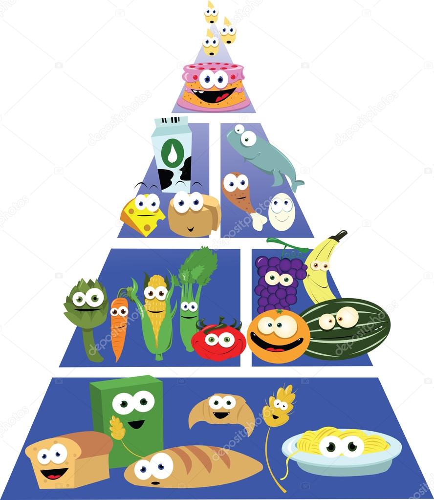 Funny Food Pyramid