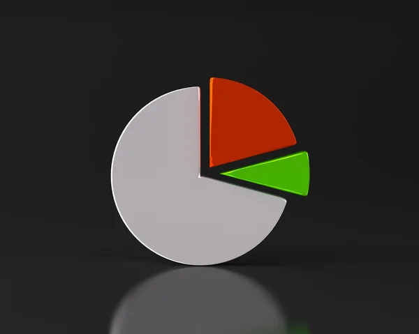 Pie chart