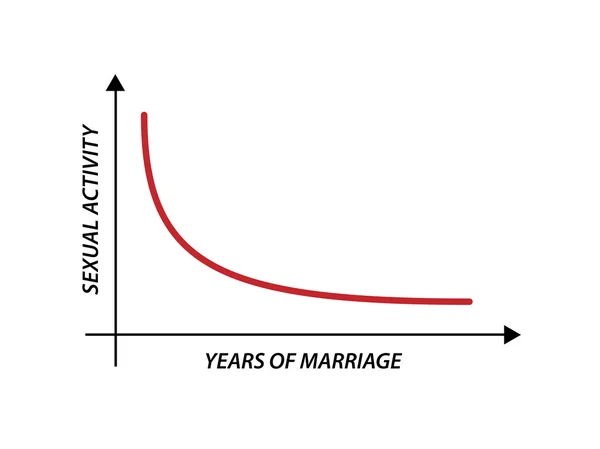 Сексуальная деятельность по сравнению с годами брака Смешной графический дизайн — стоковое фото