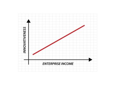 İnovasyon kavramı grafik illüstrasyon
