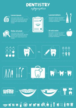 Diş Hekimliği infographics