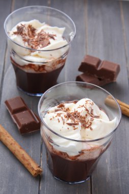 taze çikolatalı süt ile krem