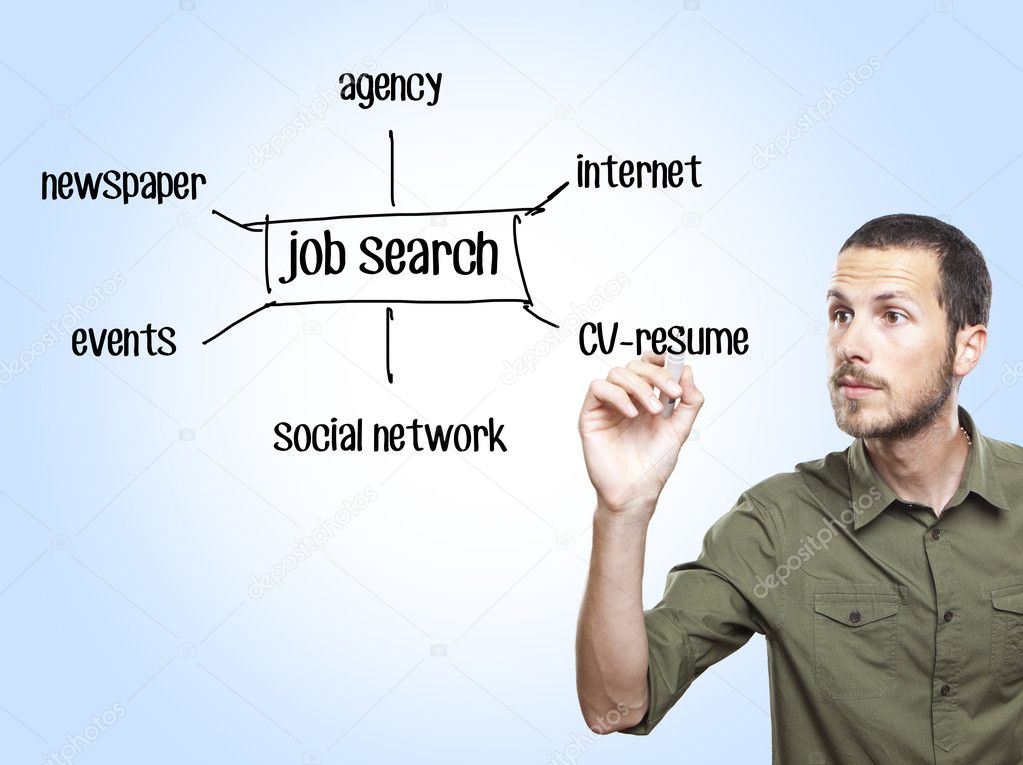Essay writer jobs uk