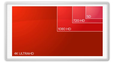 4k için sd televizyon çözünürlük