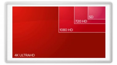 4k için sd televizyon çözünürlük
