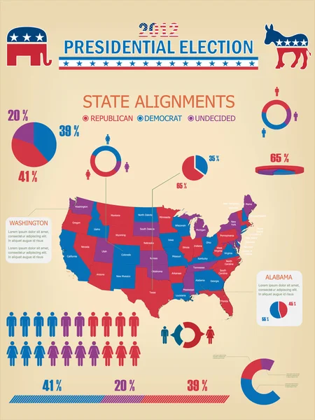 États-Unis Infographie Élection présidentielle en 2012 — Image vectorielle