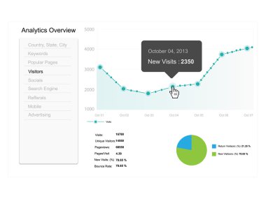 hayali Web analytics veri