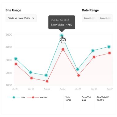 hayali Web analytics veri