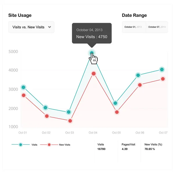 Fictício Website Analytics Data —  Vetores de Stock