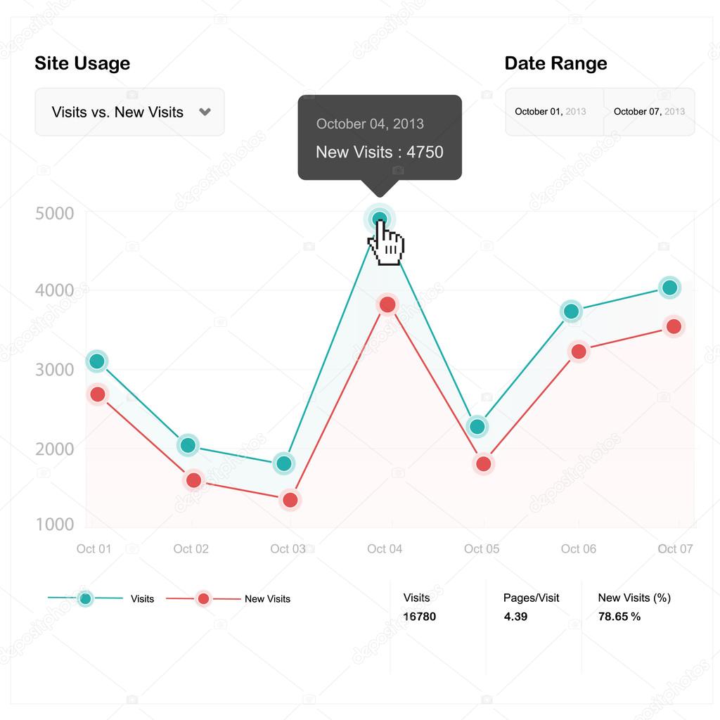 Fictitious Website Analytics Data