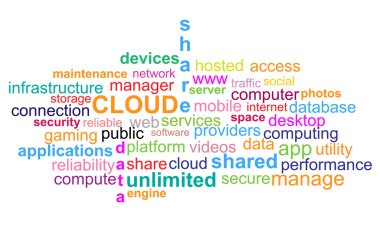 Cloud - Word Cloud clipart