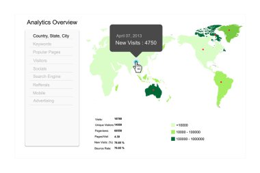 hayali Web analytics