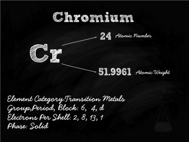Chromium Symbol Illustration On Blackboard With Chalk clipart