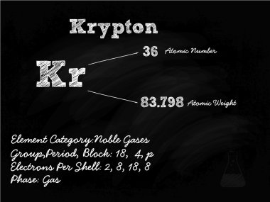 Krypton Symbol Illustration On Blackboard With Chalk clipart