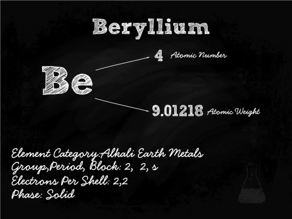Berrylium Symbol Illustration On Blackboard With Chalk — Stock Vector