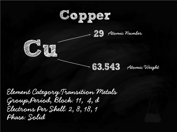 Copper Symbol Illustration On Blackboard With Chalk — Stock Vector