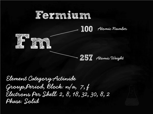 Fermium Symbol Illustration On Blackboard With Chalk — Stock Vector