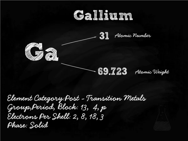 Illustration de symbole de gallium sur le tableau noir avec la craie — Image vectorielle