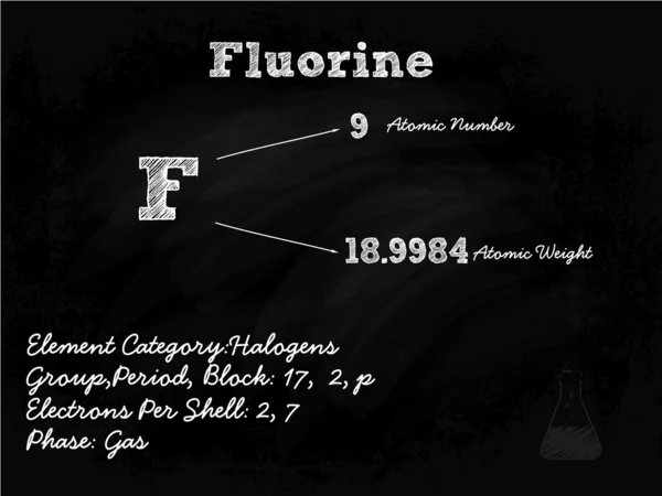 Fluorine Symbol Illustration On Blackboard With Chalk — Stock Vector