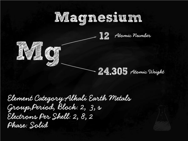 Magnesium Symbol Illustration On Blackboard With Chalk — Stock Vector