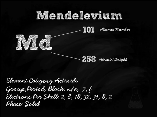 Mendelevium Symbol Illustration On Blackboard With Chalk — Stock Vector