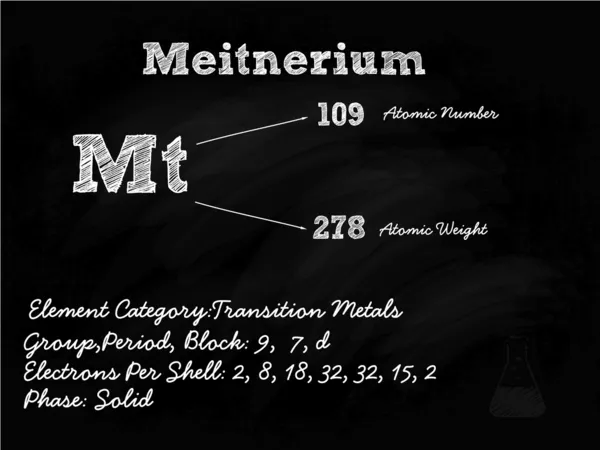 Meitnerium Symbol Illustration On Blackboard With Chalk — Stock Vector