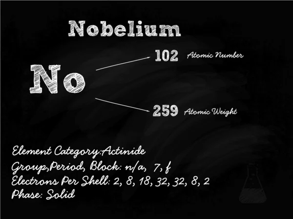 Nobelium Symbol Illustration On Blackboard With Chalk — Stock Vector