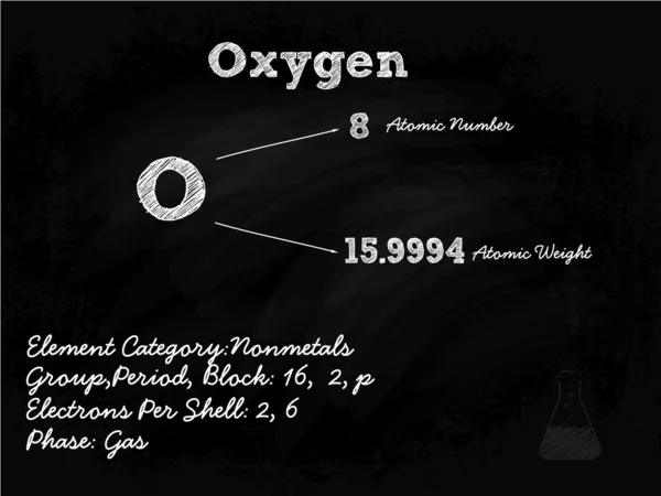 Oxygen Symbol Illustration On Blackboard With Chalk — Stock Vector