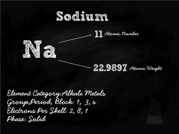 チョークで黒板にナトリウムの記号の図 — ストックベクタ
