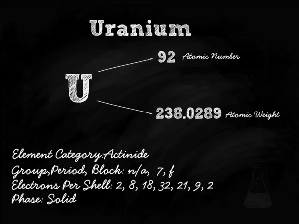 Illustrazione del simbolo di uranio sulla lavagna con gesso — Vettoriale Stock