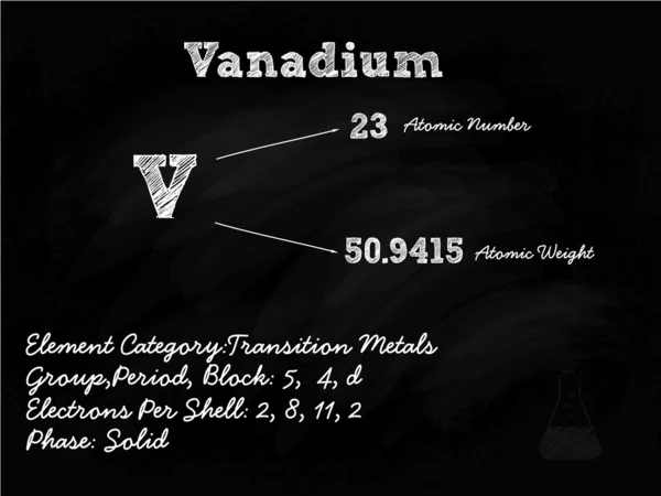 Vanadium Symbol Illustration On Blackboard With Chalk — Stock Vector