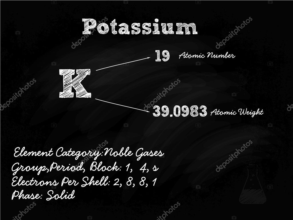 Potassium Icon Design 50046299 Vector Art at Vecteezy, image size:1024x768
